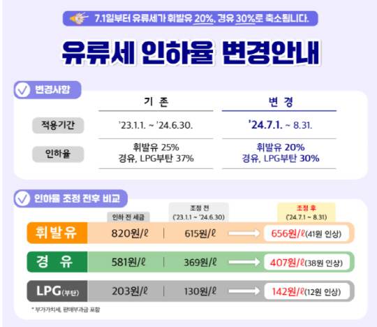 오피넷 홈페이지. 오피넷 캡처.